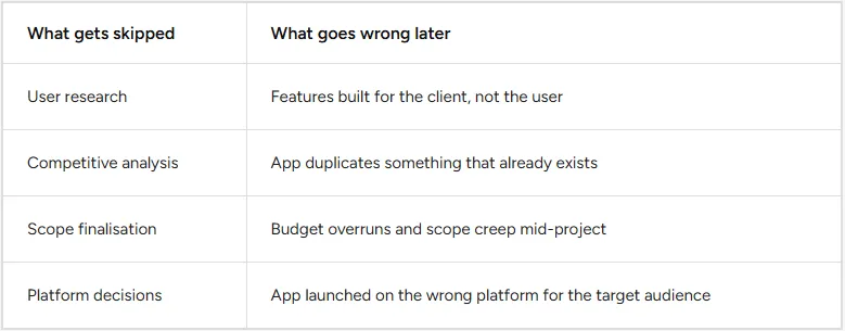 Common consequences of skipping discovery.webp