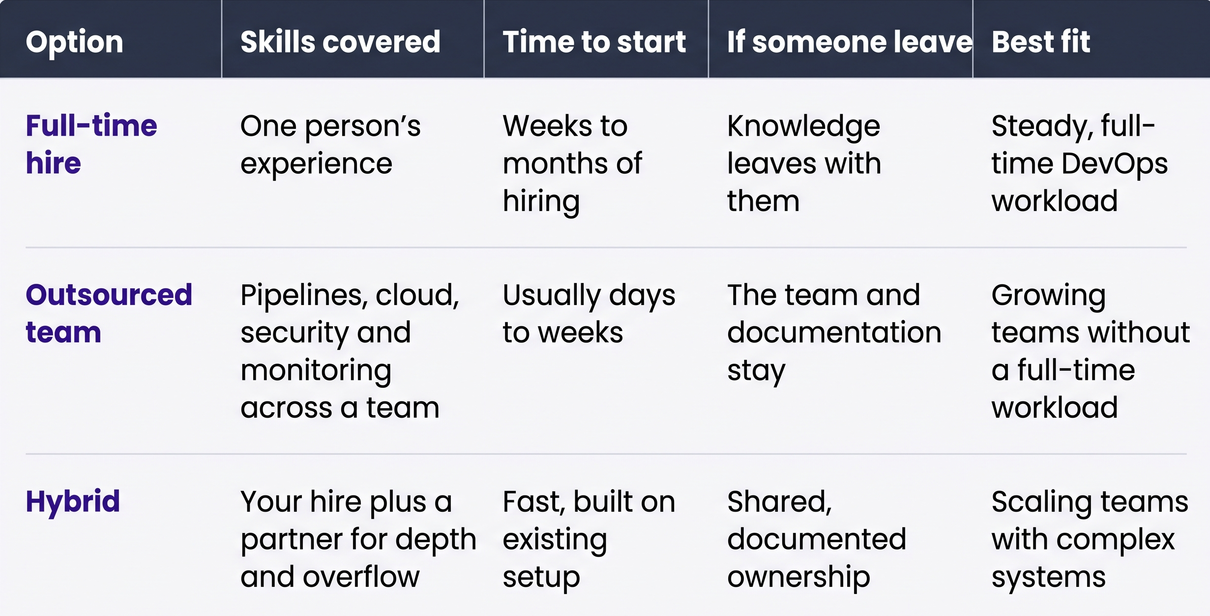 DevOps_Out_sourcing_for_Growing_SaaS_Teams.png