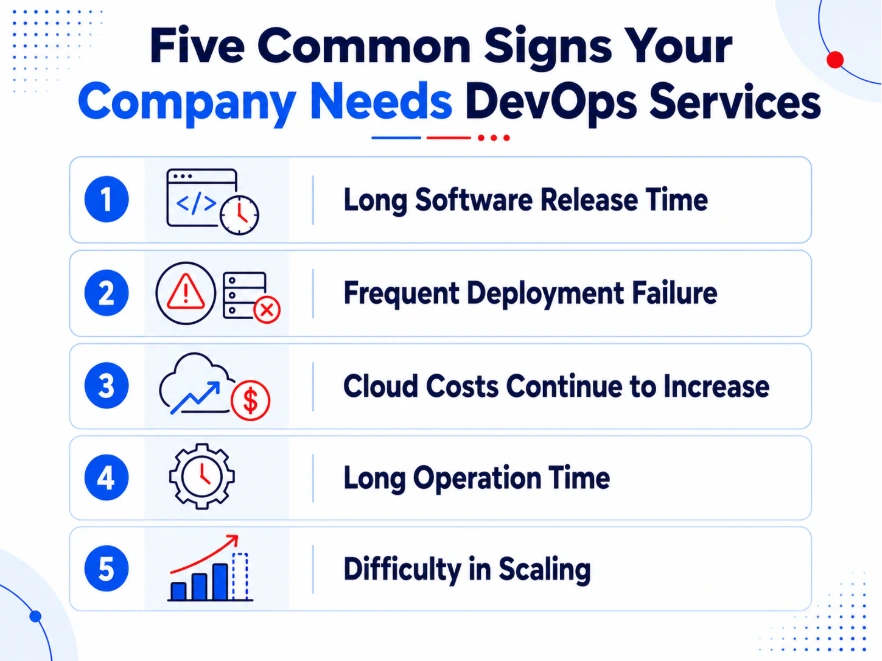 Five Common Signs Your Company Needs DevOps Services.webp