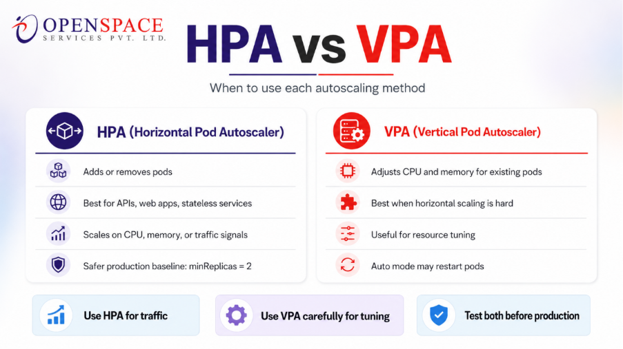 HPA_vs_VPA.png