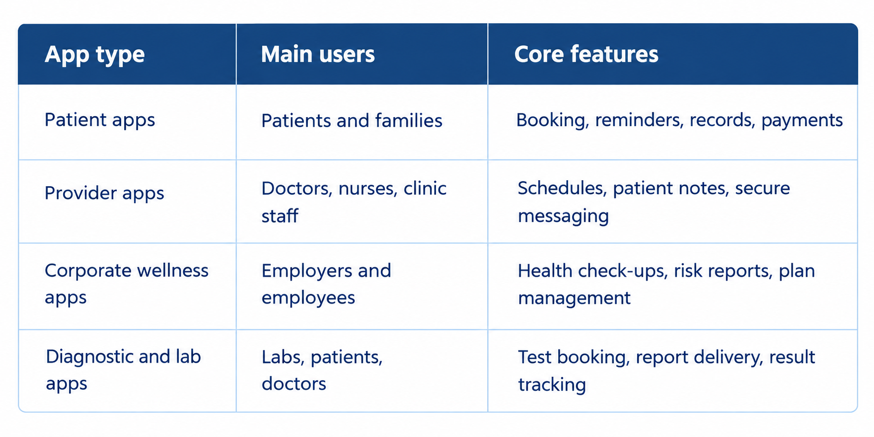 Healthcare App Features Overview.png