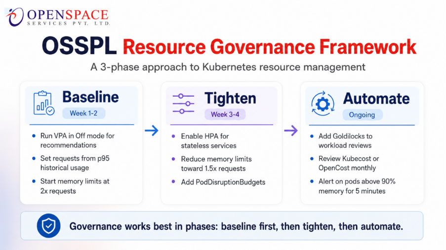 OSSPL_resource_gov.png