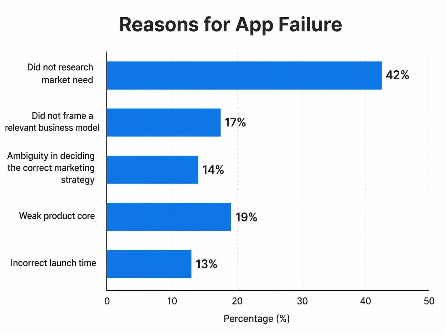 Reason for App Failure.webp