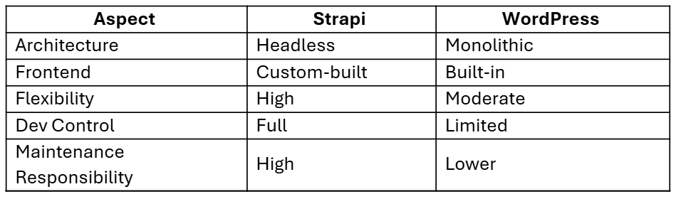 Strapi-Monolithic-CMS.png