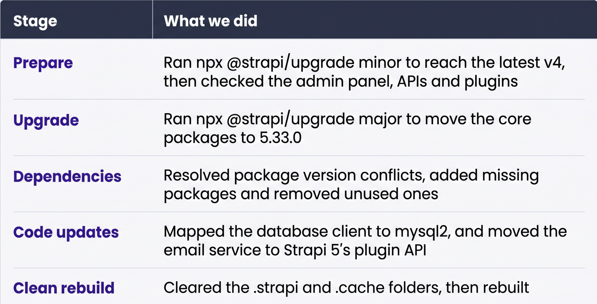 What_Did_a_Real_Strapi_v4_to_v5_Upgrade_Look_Like.png