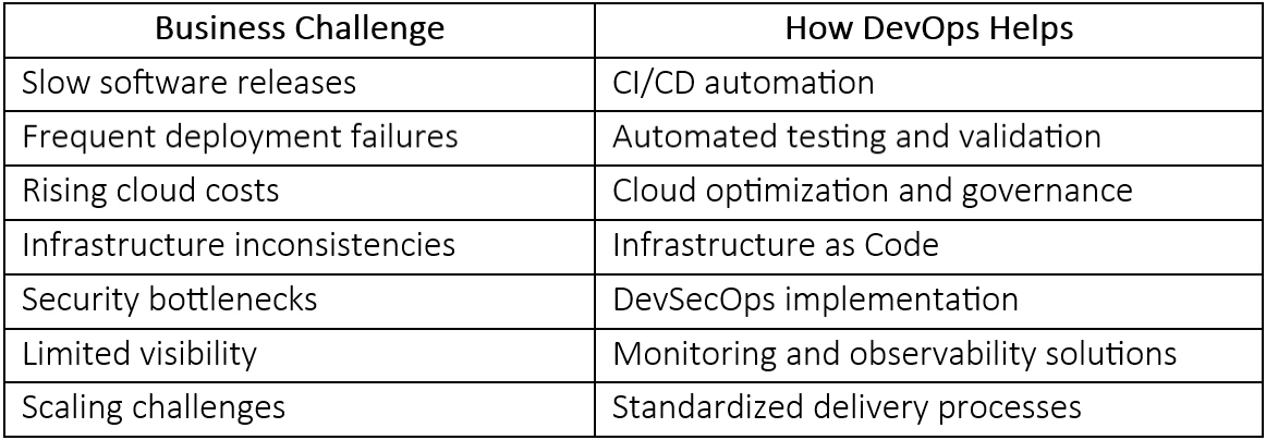 What Problems Can DevOps Services Solve.webp
