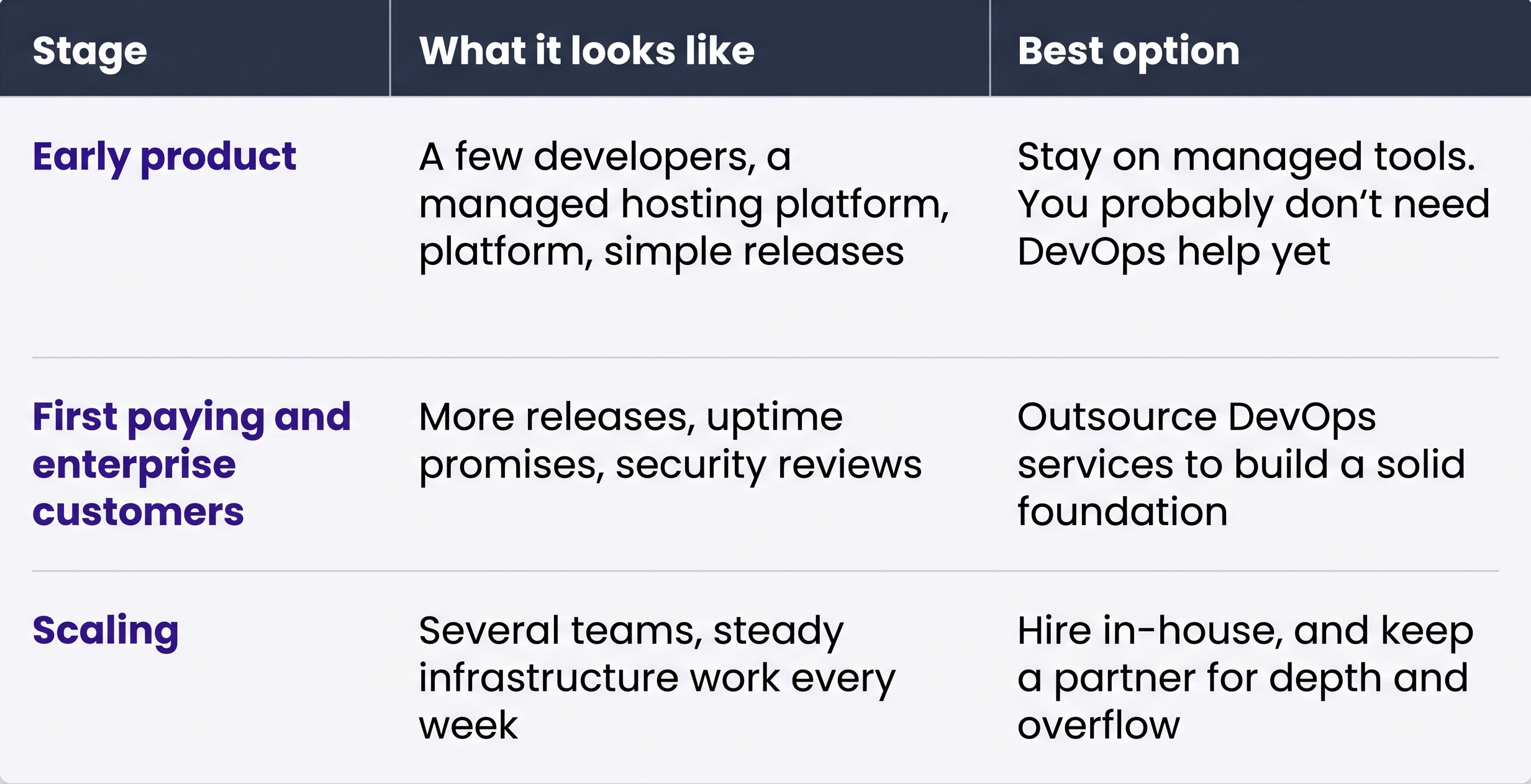 When_Should_a_SaaS_Team_Outsource_DevOps.png