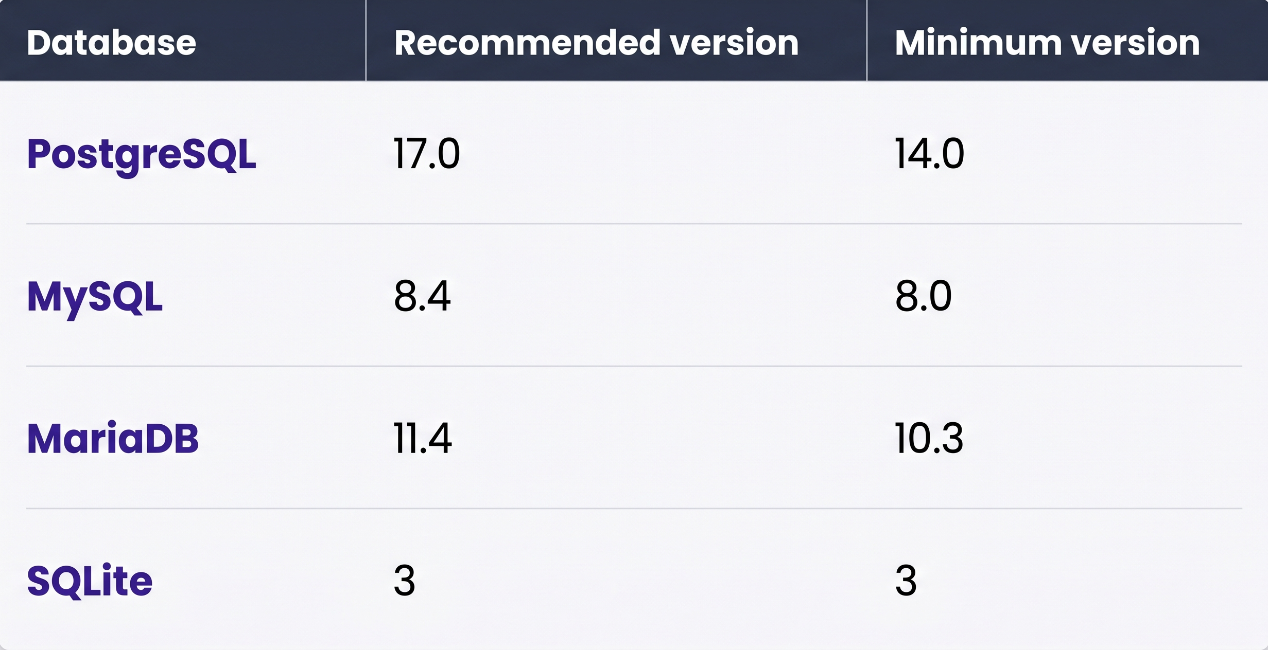 Which_Databases_Work_Best_with_Strapi.png