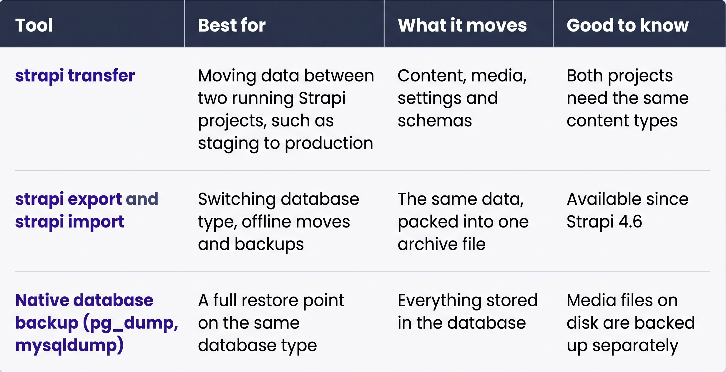 Which_Strapi_Migration_Tool_Should_You_Use.png