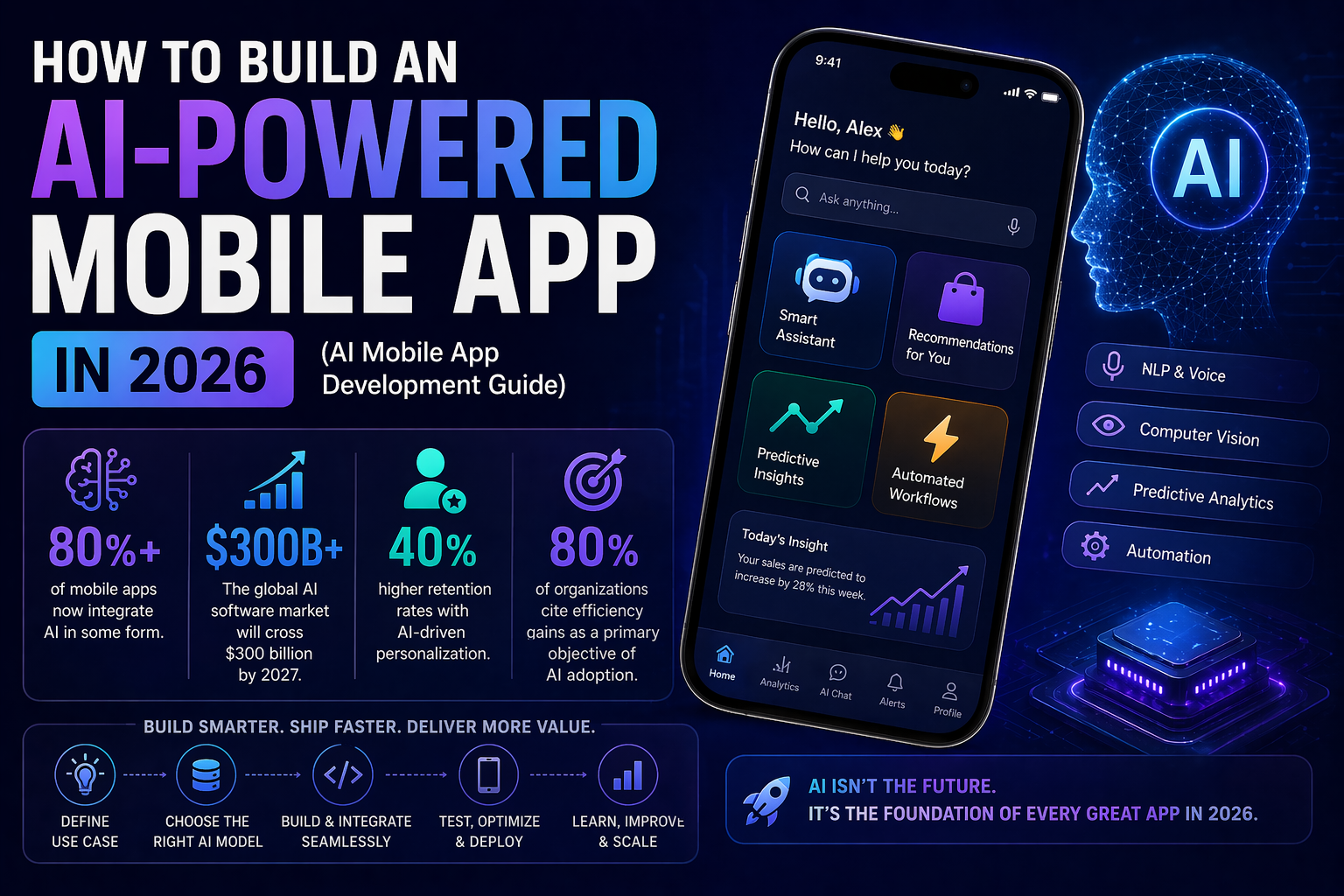 How to Build an AI-Powered Mobile App in 2026 | OpenSpace Services