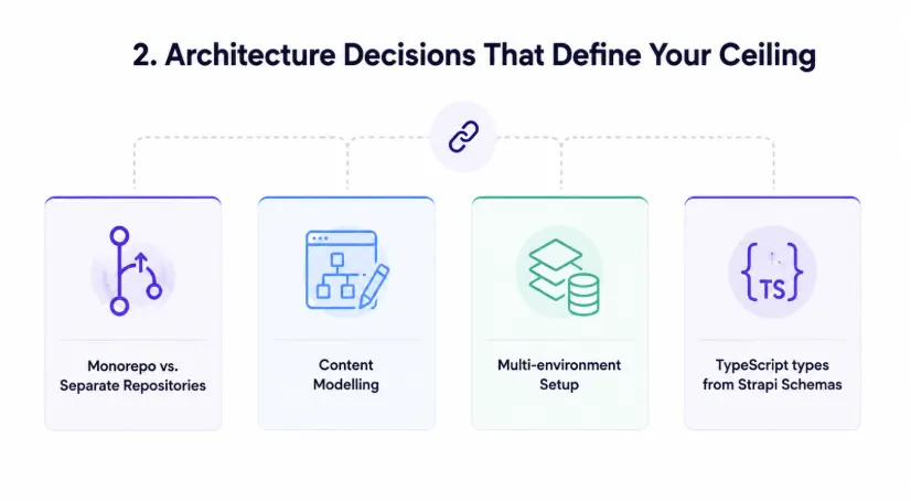 architecture_decisions.webp