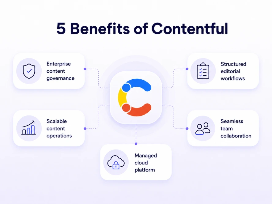 contentful_built_for_enterprise_content_operations.webp