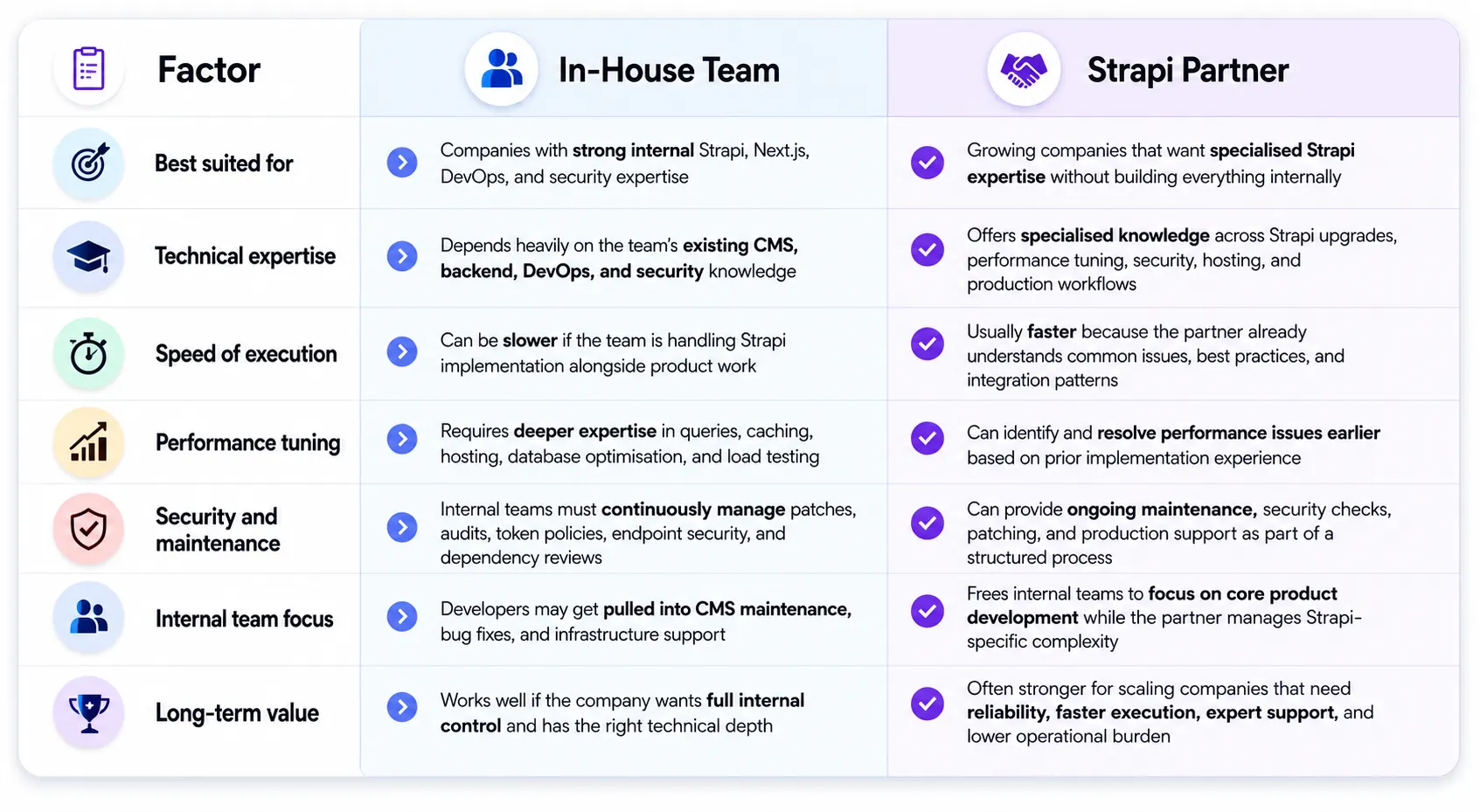 in_house_team_vs_strapi_partner.webp