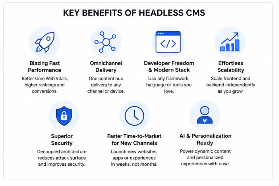 key_headless_cms_enefits.webp