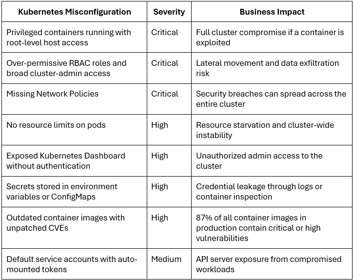 kubernetes_misconfigurations.png
