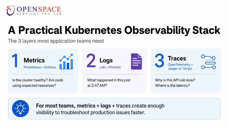kubernetes_observability.png