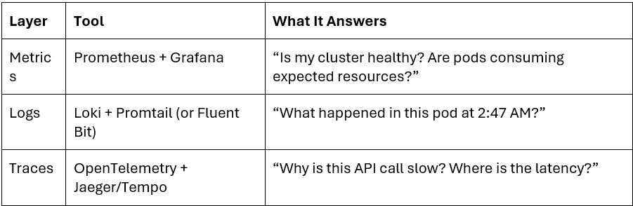 kubernetes_observability_tool.png
