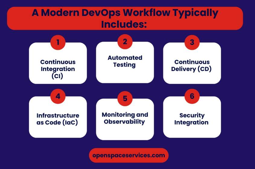 modern-devops.png