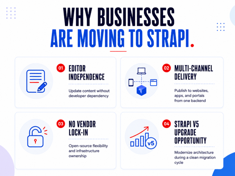 moving-to-strapi.png