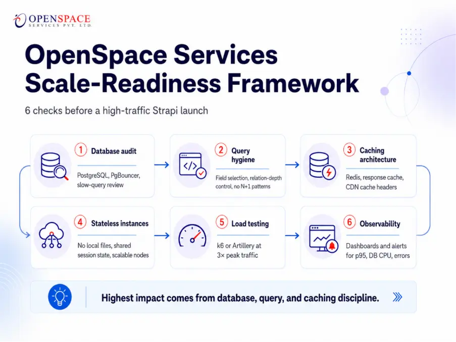 openspace-services-strapi.webp