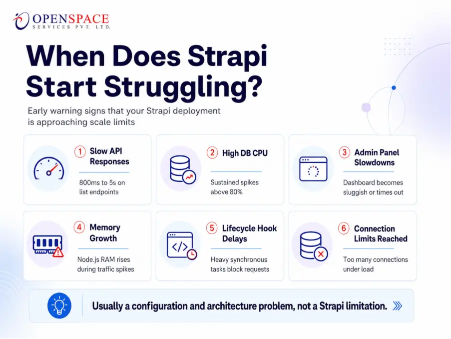 strapi-start-struggling.webp