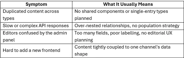 strapi-table-one.webp