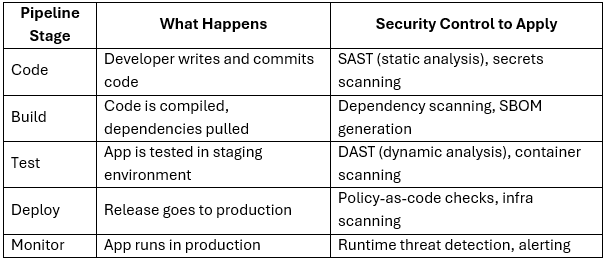 what_does_shift_left_actually_mean.png