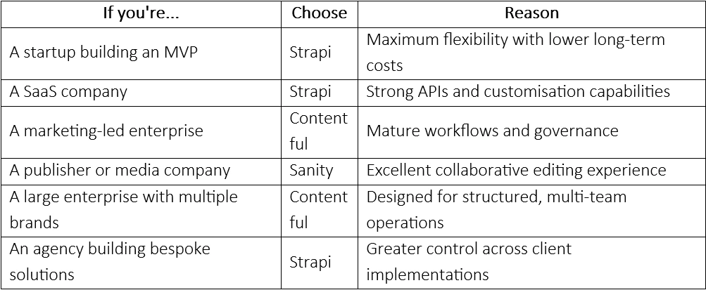 who_should_choose_what.webp